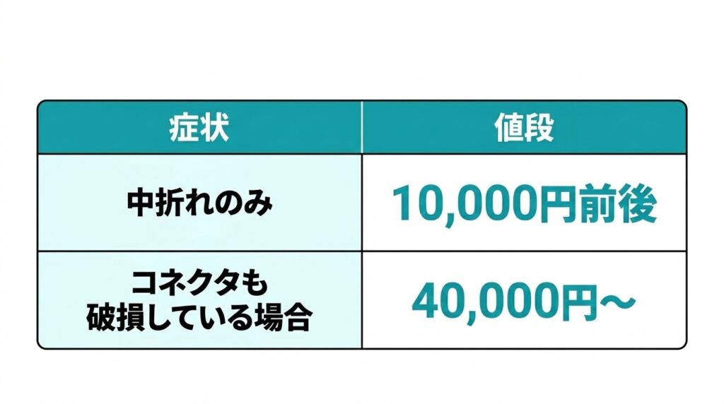 キャリア 充電口 料金表